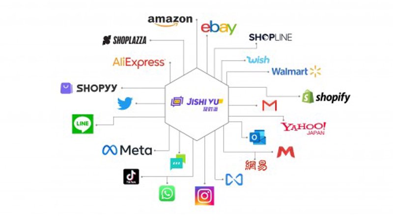 站群系统：构建营销飞轮的秘密武器